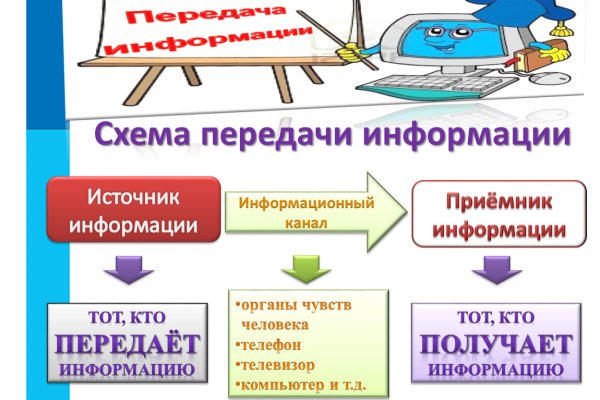 Ссылка на кракен