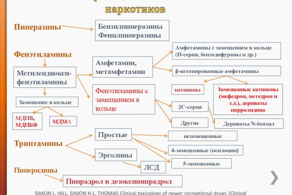 Кракен даркнет ссылка
