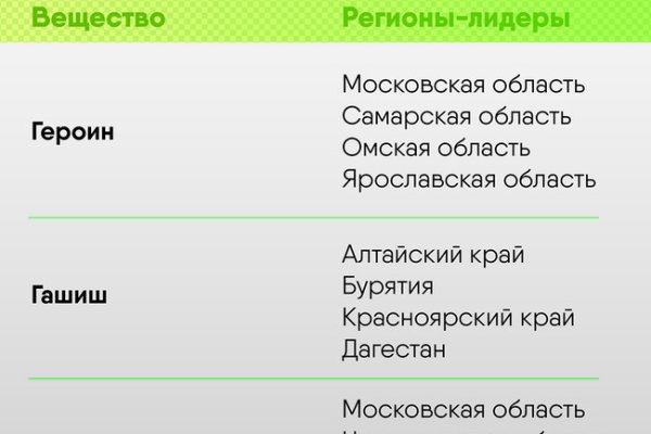 Где найти ссылку кракен