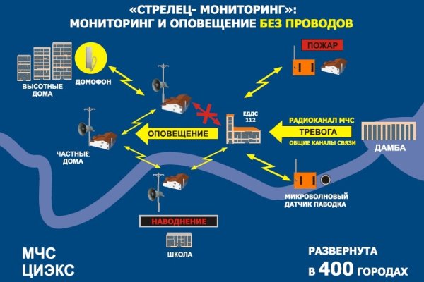 Кракен актуальная ссылка