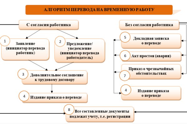 Кракен современный даркнет маркетплейс