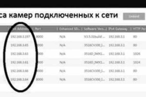 Кракен актуальная ссылка на сегодня