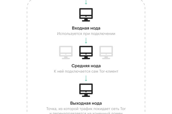 Ссылка на кракен маркет