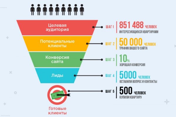 Кракен маркетплейс вход